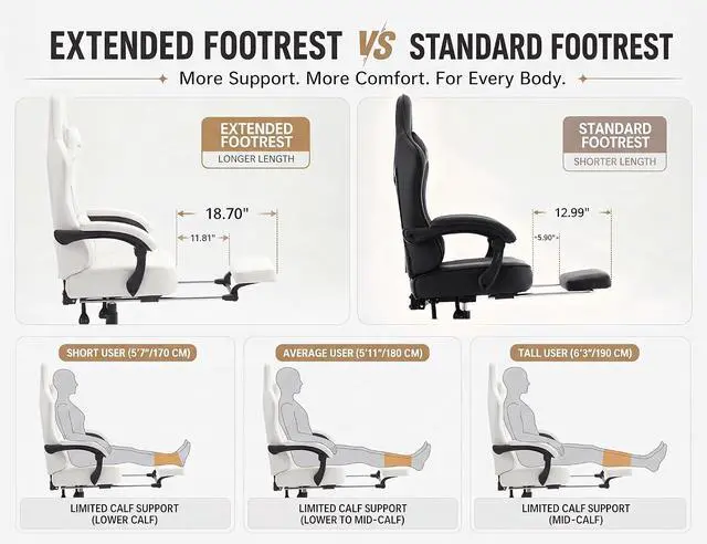 Alt view image 6 of 7 - Office Desk Computer Gaming Chair for Adults, Ergonomic High Back Gamer Chair with Massage and Pocket Spring Cushion, Swivel Comfy Video Game Chairs with Footrest and Lumbar Supporrt (Pro White)