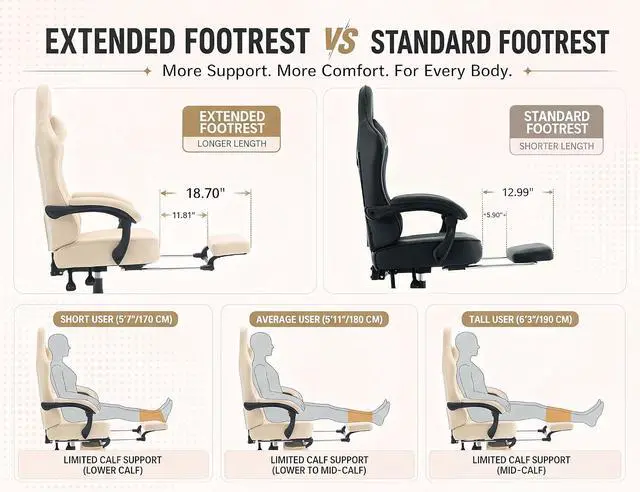 Alt view image 7 of 7 - Office Desk Computer Gaming Chair for Adults, Ergonomic High Back Gamer Chair with Massage and Pocket Spring Cushion, Swivel Comfy Video Game Chairs with Footrest and Lumbar Support (Pro Beige)