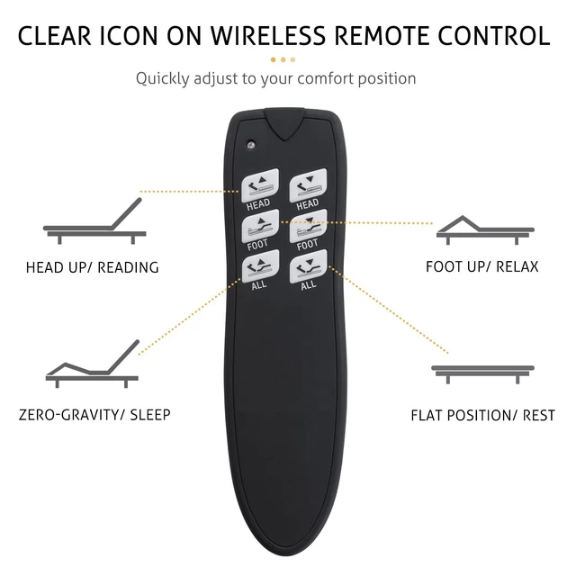 Alt view image 7 of 7 - Electric Adjustable Bed Base, Ergonomic Basic Full Size Bed Frame with Upgraded Motors and Wireless Remote Control, Independent Head and Foot Incline, Assembly Required
