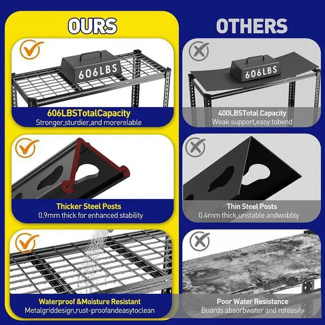 Alt view image 6 of 7 - 48" W Garage Shelving, 5-Tier Storage Shelves Load 3030LBS, Adjustable Garage Shelves, Industrial Shelving for Basement, Warehouse, Workshop, Kitchen, 48" W x 18" D x 72" H