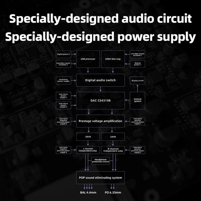 Alt view image 5 of 7 - FiiO K11 DAC and Headphone Amplifier for Home Audio or PC, 6.35mm and Balanced 4.4mm, RCA, Coaxial, Optical, 1400mW, 384kHz/24Bit DSD256 (Silver)