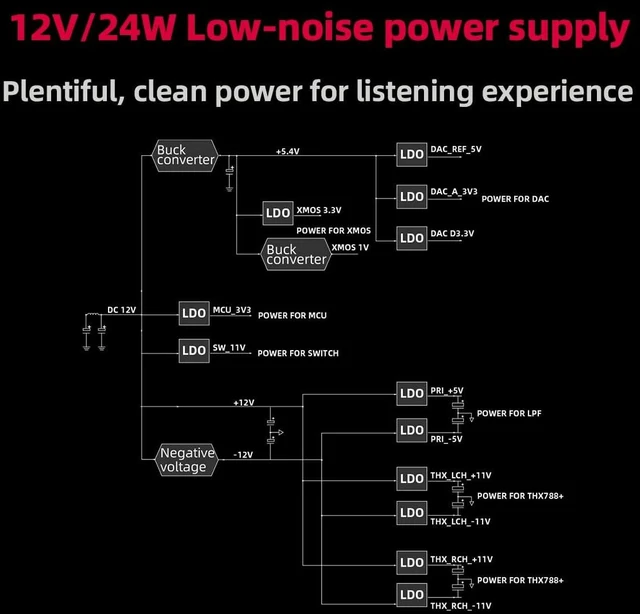 Alt view image 6 of 7 - FiiO K7 Desktop DAC and Amplifier