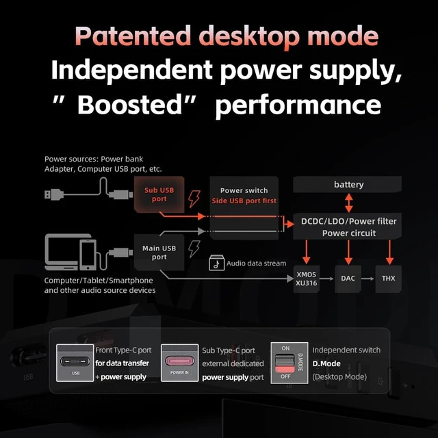 Alt view image 4 of 7 - FiiO BTR17 Bluetooth 5.4 USB DAC AMP with LDAC, aptX Lossless. Dual ES9069Q, 10-Band PEQ, THX AAA 78+amps 3.5mm Unbalanced & 4.4mm Balanced (Black)