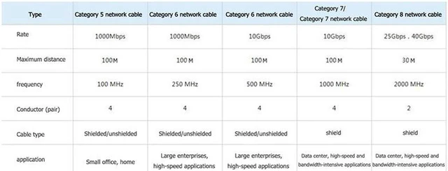 Alt view image 5 of 7 - Cat 8 Ethernet Cable 6.6Ft, High Speed 40Gbps Flat Internet Network LAN Cable,Faster Than Cat7/Cat6/Cat5,Durable Patch Cord with Gold Plated RJ45 Connector for Xbox,PS4,Router,Modem,Gaming,Hub
