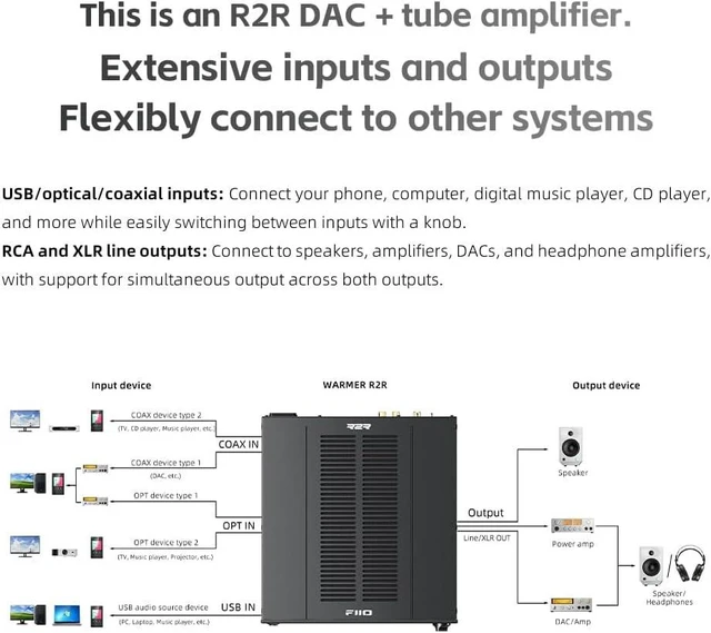 Alt view image 2 of 7 - FIIO Warmer R2R Desktop Tube Buffer & R2R DAC/Amp Fully Differential 24-Bit R2R Resistor Ladder, Dual VU Meters, 46W Linear Power Supply, USB/Optical/Coaxial Inputs, RCA/XLR Output (Black) silver