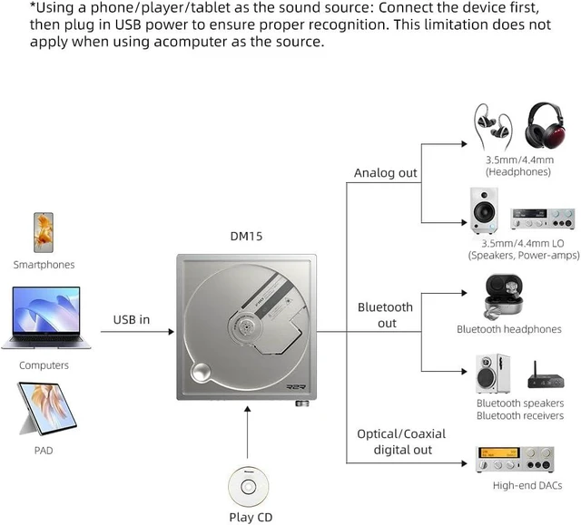 Alt view image 5 of 7 - FiiO DM15 Portable Stereo CD Player with True 24Bit R2R DAC, 1150mW+1150mW High-Power Output, aptX Adaptive Bluetooth Transmitter, 24 Sound Presets, USB/CD HiFi Audio, HD Display (Black) Titanium Gold