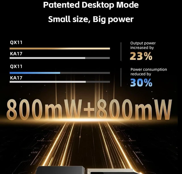 Alt view image 4 of 7 - FiiO QX11 Gaming DAC Headphone Amplifier, HiFi & Gaming Modes, Dual ES9069Q DACs, 800mW+800mW Output, AI Mic Noise Reduction