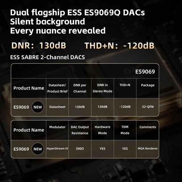 Alt view image 5 of 7 - FiiO QX11 Gaming DAC Headphone Amplifier, HiFi & Gaming Modes, Dual ES9069Q DACs, 800mW+800mW Output, AI Mic Noise Reduction