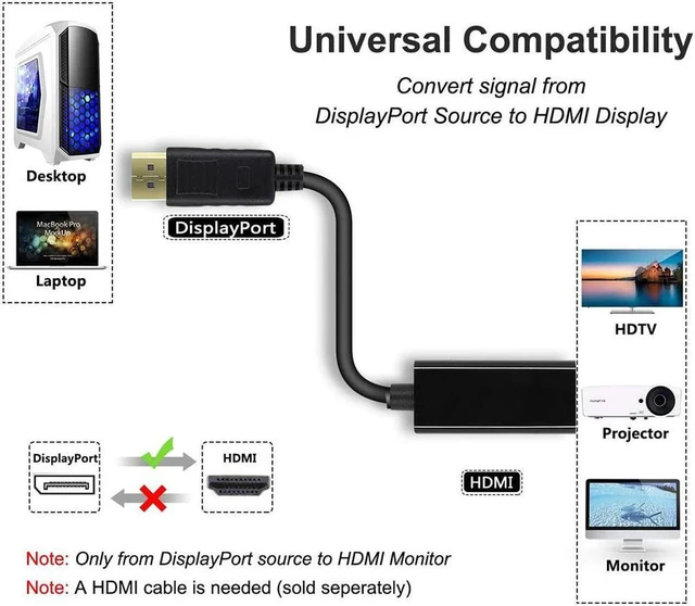 Alt view image 4 of 7 - DisplayPort to HDMI 4K, Hannord Gold-Plated DP Display Port to HDMI Adapter (Male to Female) Compatible for Computer Monitor, TV, Projector- 1 Pack