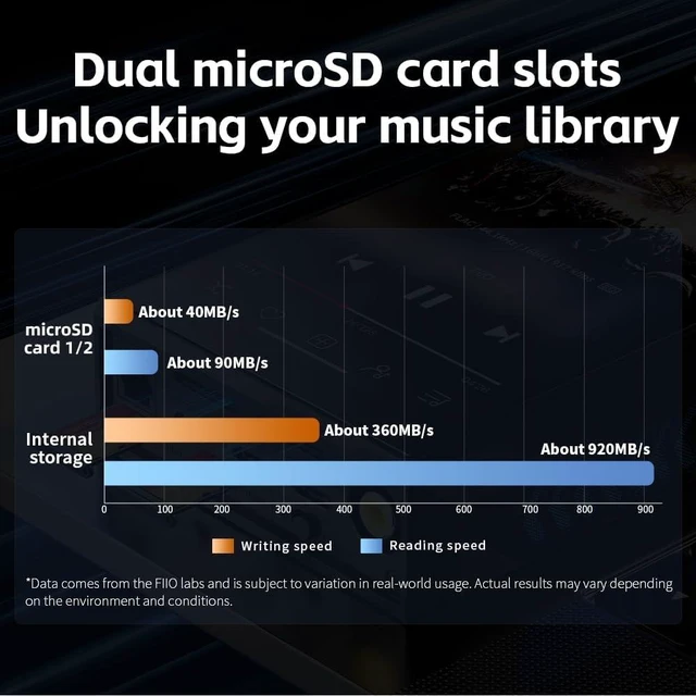 Alt view image 2 of 7 - FiiO M27 Android HiFi Music Player, Dual ES9039SPRO DACs, 8GB+256GB with Dual microSD, 5000mW Balanced Amp, 3.5/4.4/6.35mm Outputs, LDAC/aptX Lossless, 31-Band PEQ(Aluminum Alloy Edition)