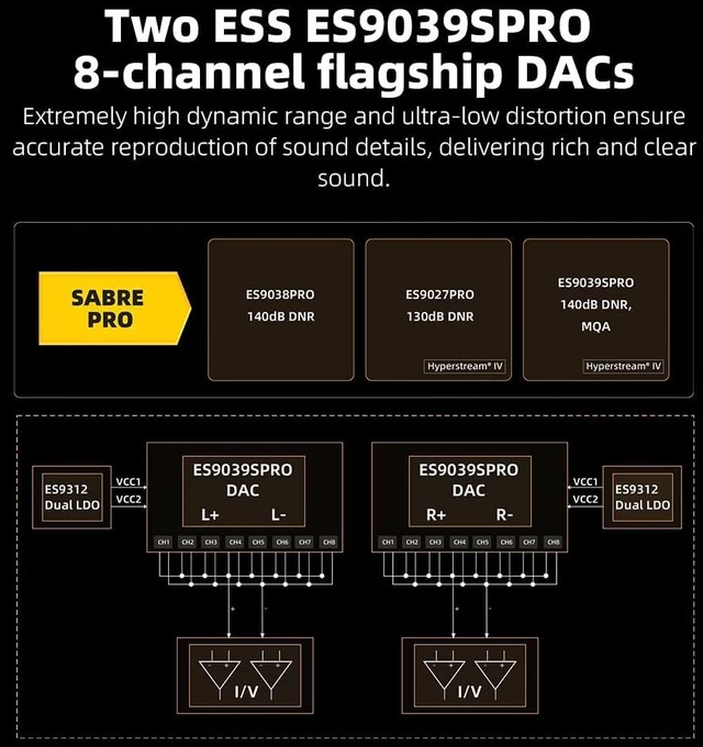 Alt view image 7 of 7 - FiiO M27 Android HiFi Music Player, Dual ES9039SPRO DACs, 8GB+256GB with Dual microSD, 5000mW Balanced Amp, 3.5/4.4/6.35mm Outputs, LDAC/aptX Lossless, 31-Band PEQ(Aluminum Alloy Edition)