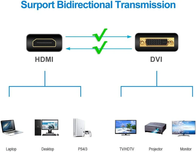 Alt view image 3 of 7 - HDMI to DVI Adapter , Hannord DVI to HDMI High Speed Bi Directional Cable, HDMI Male to DVI-D 24+1 Male, 1080P HD for Raspberry Pi, Roku, Xbox One, PS5, Graphics Card, Blue-ray, Nintendo Switch, 10 FT