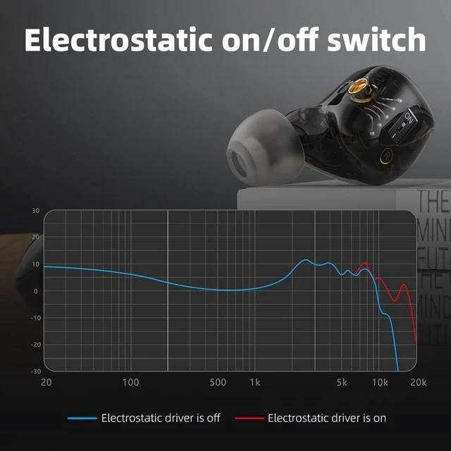 Alt view image 3 of 6 - FIIO FX15 Six-Driver Hybrid in Ear Monitors