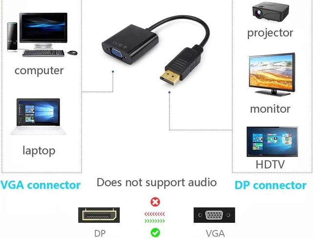 Alt view image 3 of 7 - DisplayPort to VGA, Gold-Plated DP to VGA Adapter (Male to Female) Compatible with Computer, Desktop, Laptop, PC, Monitor, Projector, HDTV (Black)