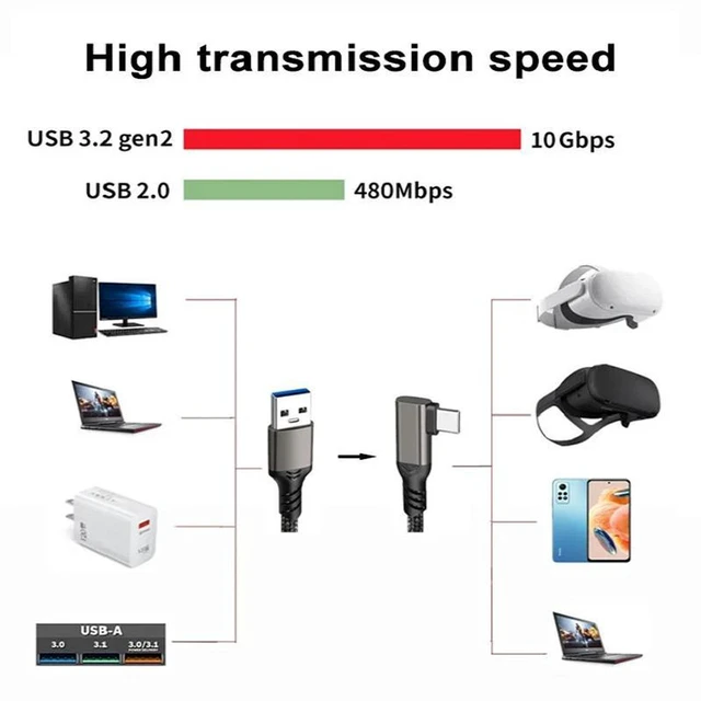 Alt view image 2 of 7 - USB to USB-C VR Link Cable 90 Degree Elbow Type-C Nylon Braided Cable for Meta Quest 3S /3/2 Pro, Pico 4 Ultra / 4 and PC/Steam VR Headset Gaming-1.64ft