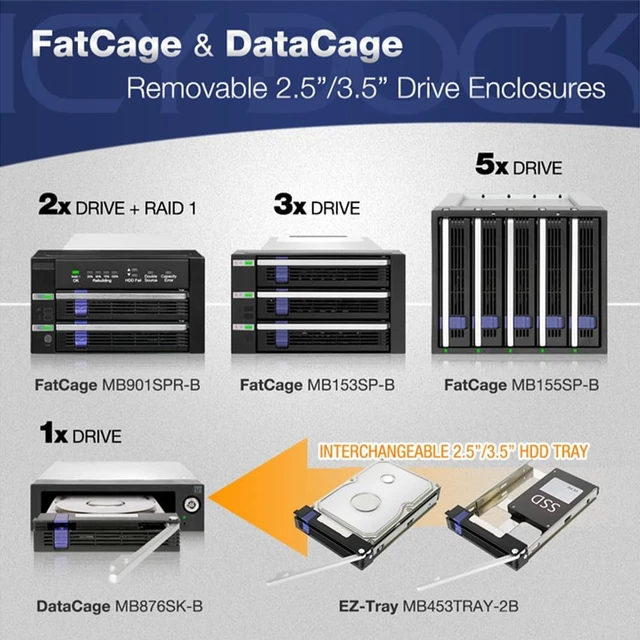 Alt view image 2 of 7 - ICY DOCK 3 Bay 2.5/ 3.5in SATA/SAS Hard Drive SSD Hot Swap Backplane Enclosure in 2X 5.25 Bay | FatCage MB153SP-B