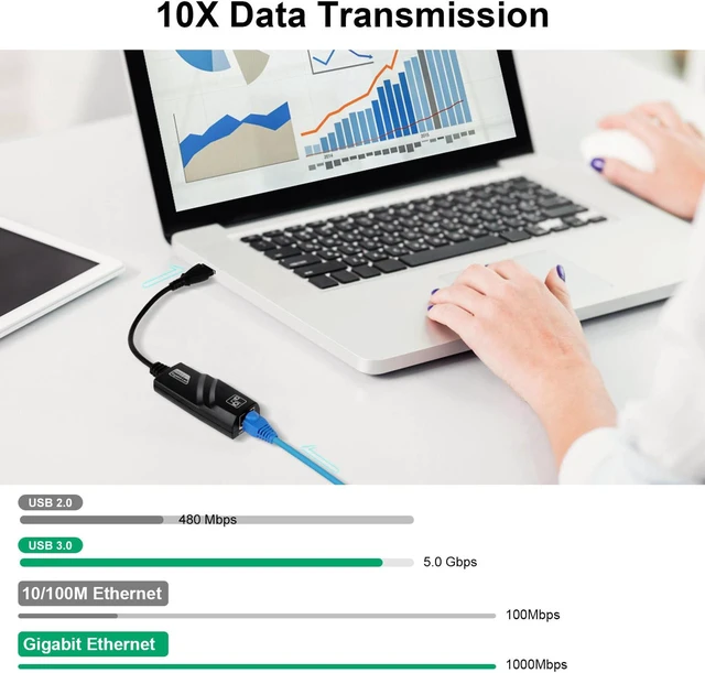 Alt view image 3 of 7 - USB 3.0 to Ethernet Adapter, Driver Free 10/100/1000 Mbps Network RJ45 LAN Wired Gigabit Ethernet Adapter for Windows 10, 8.1, 7, XP, Linux, Mac OS, Chrome OS