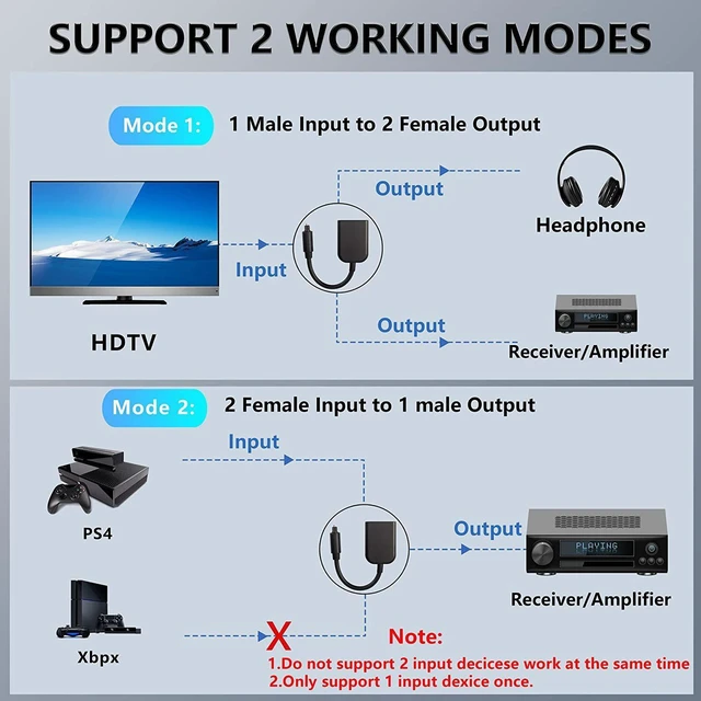 Alt view image 2 of 6 - Optical Fiber Splitter 1 in 2 Out Optical Audio Splitter, Upgraded Fiber Optical Splitter with Connectors for CD Player, DVD Player 3pack