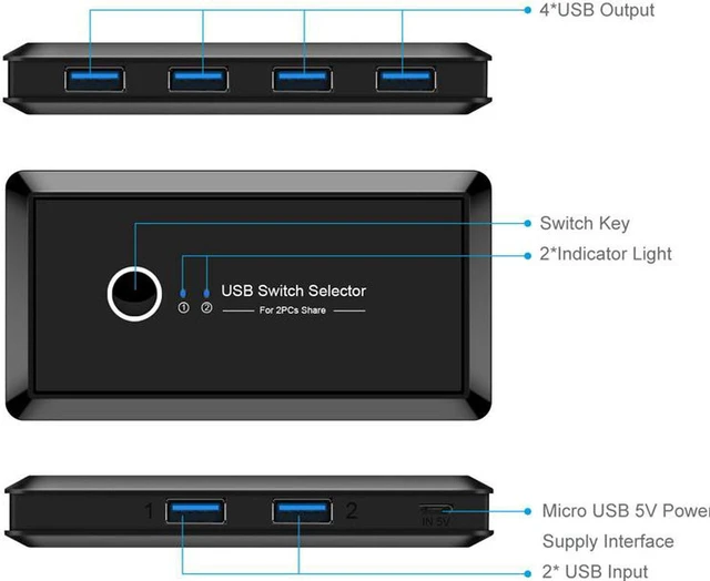 Alt view image 4 of 7 - USB 3.0 Switcher Selector 2 Computers Sharing 4 USB Devices KVM Switch Hub Adapter for Keyboard Mouse Printer Scanner U-Disk, Hard Drives, Headsets, KVM Console Box Compatible with Mac/Windows/Linux