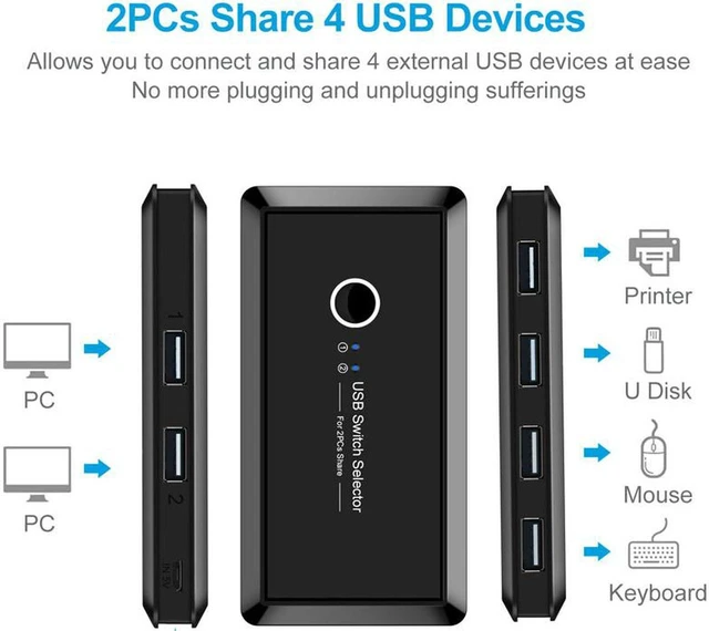 Alt view image 4 of 6 - USB Switch Selector, KVM Switch Adapter 2 PC Sharing 4 USB Devices, USB 2.0 Peripheral Box Hub for Keyboard, Mouse, Scanner, Printer, Computer with One-Button Swapping and 2 Pack USB A to A Cable
