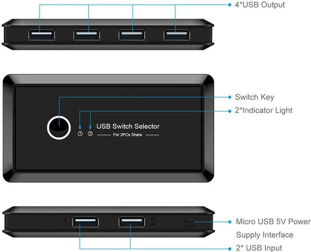 Alt view image 2 of 6 - USB Switch Selector, KVM Switch Adapter 2 PC Sharing 4 USB Devices, USB 2.0 Peripheral Box Hub for Keyboard, Mouse, Scanner, Printer, Computer with One-Button Swapping and 2 Pack USB A to A Cable