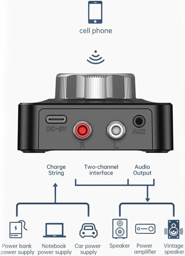 Alt view image 7 of 7 - 2 pack Bluetooth Audio Receiver, Hannord Wireless Audio Adapter for Home Stereo Music Streaming System with 3.5mm RCA/ LR Audio Support TF Card, Works with Smartphones and Tablets