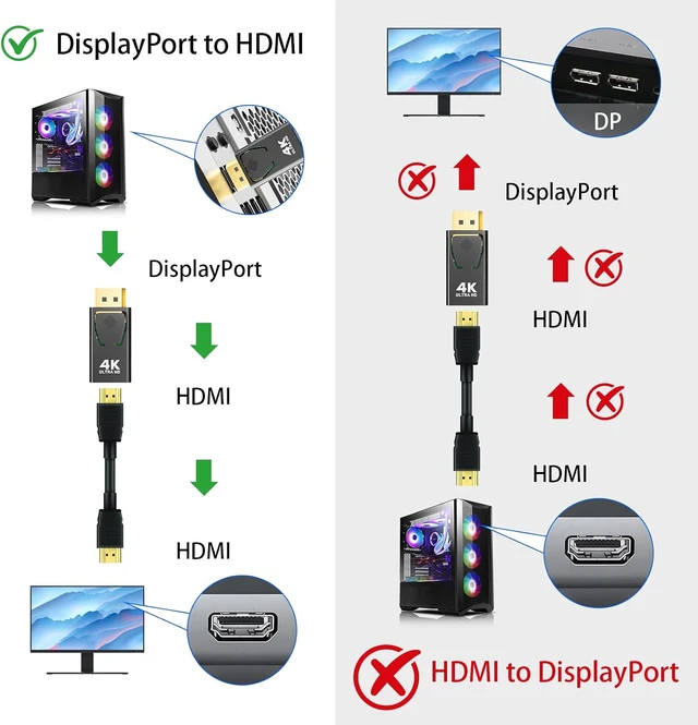 Alt view image 3 of 7 - DisplayPort to HDMI Adapter 4K 30Hz, 3-Pack Uni-Directional DP to HDMI Converter (Male to Female) Compatible with Laptop/PC/Monitor/TV, Stable Signal for Home Office Gaming & Streaming.