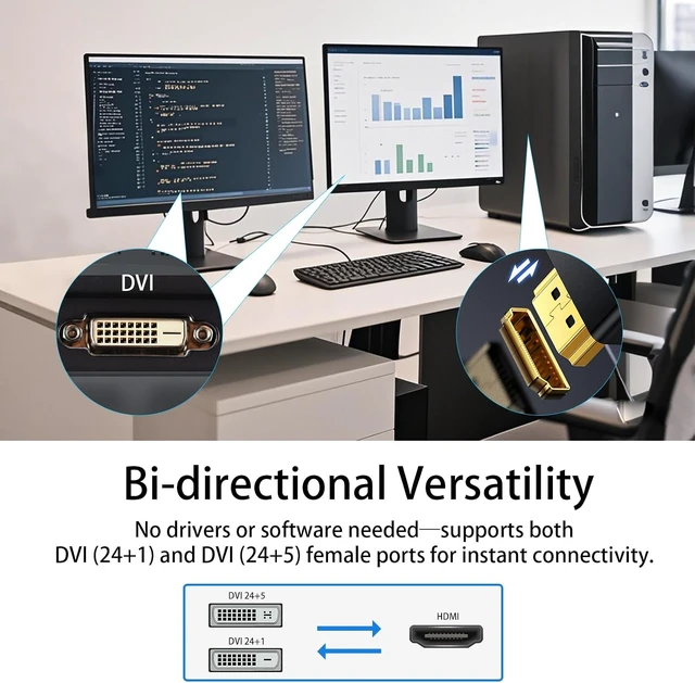Alt view image 3 of 7 - DVI to HDMI Adapter, 3-Pack Bi-Directional DVI(24+1) Male to HDMI Female with Gold-Plated Cord,Support 1080P for Computer, Monitor, Projector, TV, PS3/4/5 Nintendo Switch
