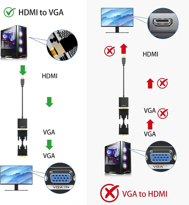 Alt view image 3 of 6 - HDMI to VGA Adapter, 2-Pack Gold-Plated Female Converter for Laptop, Desktop, PC, Monitor, Projector, HDTV, Xbox, 1080P HD Resolution