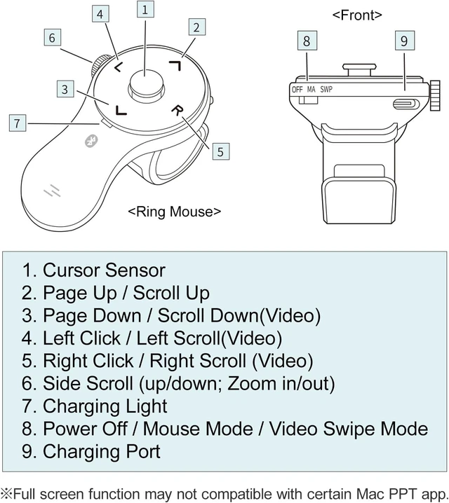 Alt view image 4 of 7 - 3 in 1 Bluetooth Finger Ring Mouse, Wireless Presentation Clicker, Video Scroller & Page Turn for Kindle APP, Mini Wearable Mouse, Rechargeable Handheld Remote Mice for PC, Laptop, Mac, Tablet