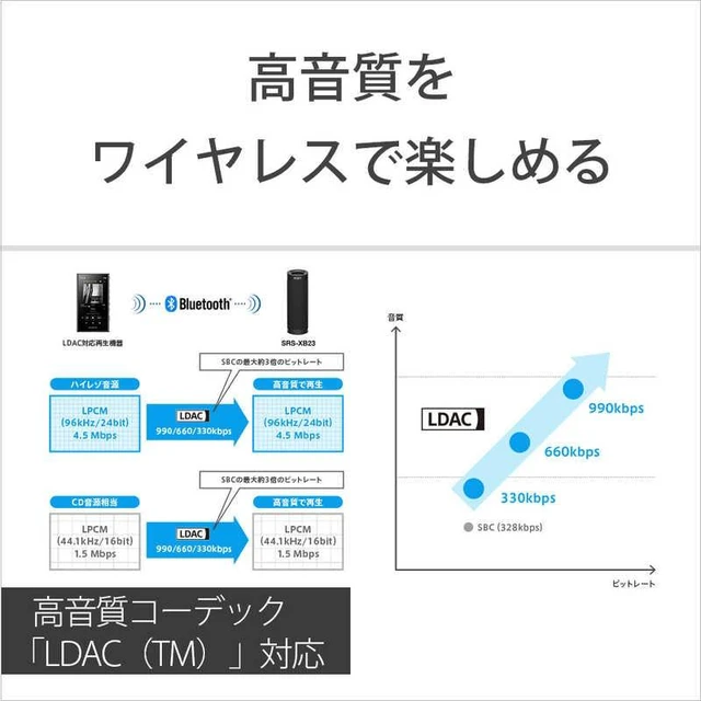 Alt view image 7 of 7 - Japan Sony SONY Bluetooth Speaker SRS-XB23