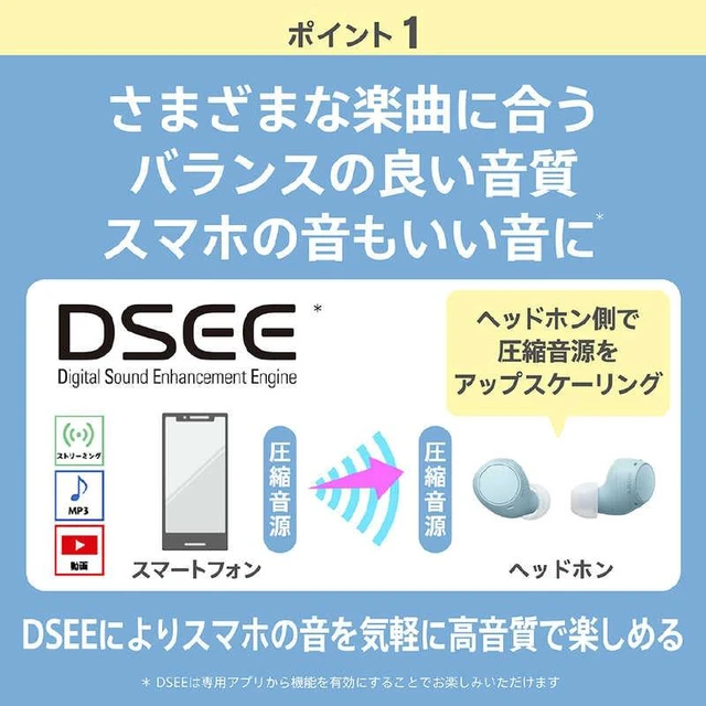 Alt view image 3 of 7 - Japan Sony WF-C510 Fully Wireless Earphones White