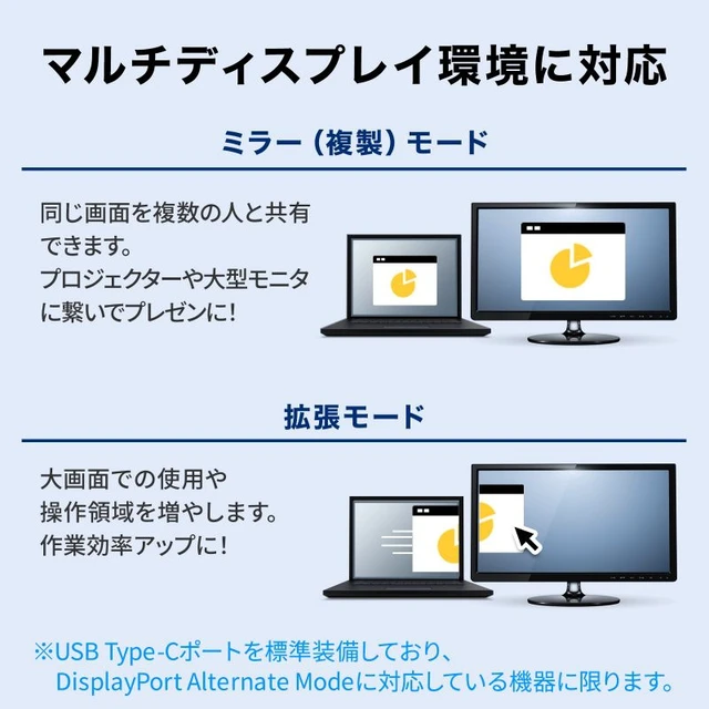 Alt view image 7 of 7 - Japan USB-C Hub 6-in-1 HDMI 4K30Hz USB 5Gbps Card Reader