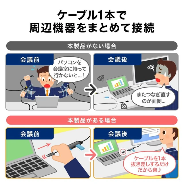 Alt view image 4 of 7 - Japan USB-C Hub 6-in-1 HDMI 4K30Hz USB 5Gbps Card Reader