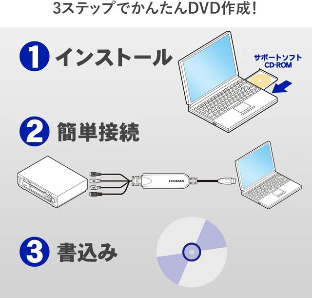 Alt view image 2 of 3 - Japan I-O DATA GV-USB2/HQ USB Video Capture