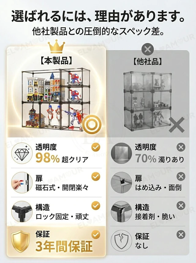 Alt view image 6 of 7 - Japan Figure Case Acrylic Case Collection Case Magnetic Door Transparent