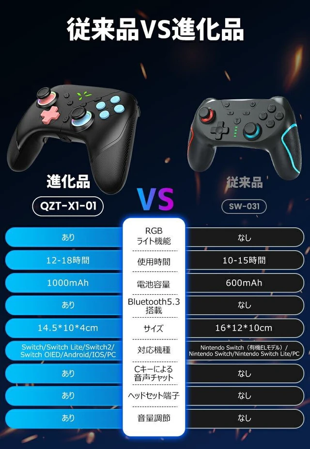 Alt view image 3 of 7 - Japan Nintendo Switch/Switch2 Wireless Controller Black (Green) - Set of 2