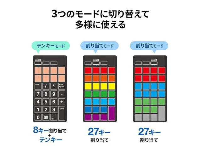 Alt view image 7 of 7 - Japan Sanwa Supply NT-26UBK Programmable Numeric Keypad Wired Model