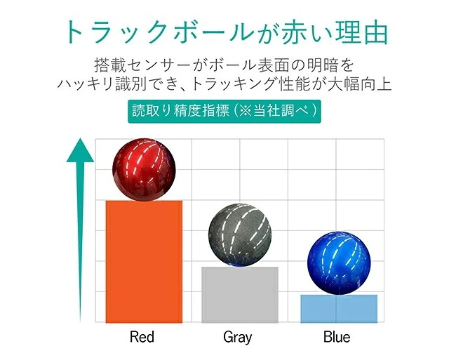Alt view image 5 of 5 - Japan ELECOM HUGE MHT1URXBK Black LL Size Wired Trackball Mouse US DUTY PAID