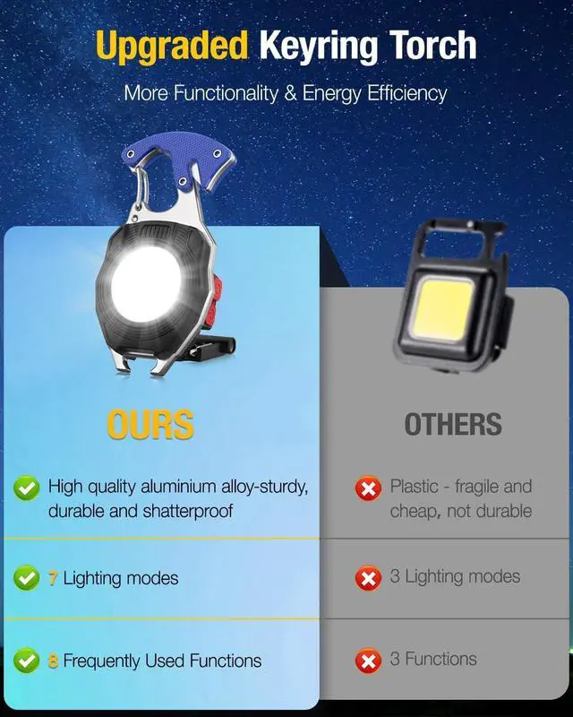 Alt view image 3 of 7 - Keychain Work Light, 7 Modes Mini Rechargeable Torch, IPX5, 800 Lumens COB Keychain Flashlight, Multifunctional Portable Light with Whistle for Outdoor Camping Emergency Lighting