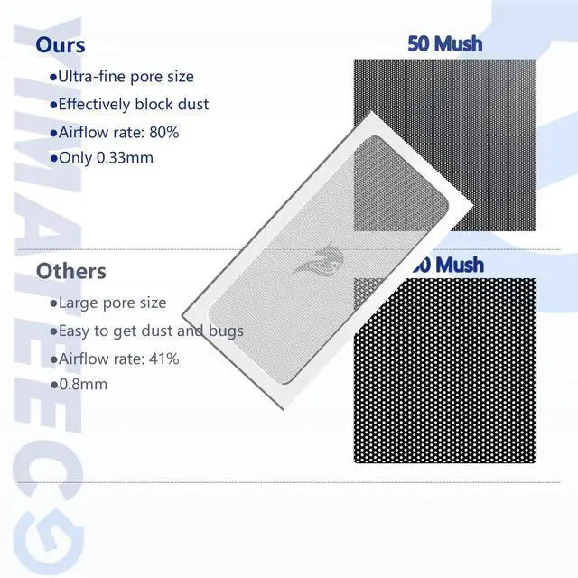 Alt view image 2 of 6 - Dust Filter PC 240mm for Computer Cooler Fan/PSU/Routers Computer Fan Filter Grills PVC 50 Mesh, Magnetic Frame PC Cooler Filter Dustproof Mesh (PVC Gentleman, 120 * 240mm, 2pcs, White)