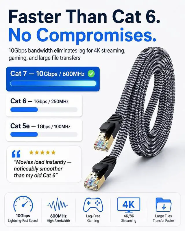 Alt view image 3 of 6 - Cat 7 Ethernet Cable 10ft - Flat Design, Easy Install, Nylon Braided, More Durable High Speed Internet Cable Network Cord Shielded LAN Cables for Computers, Routers, Switches, and Gaming Consoles