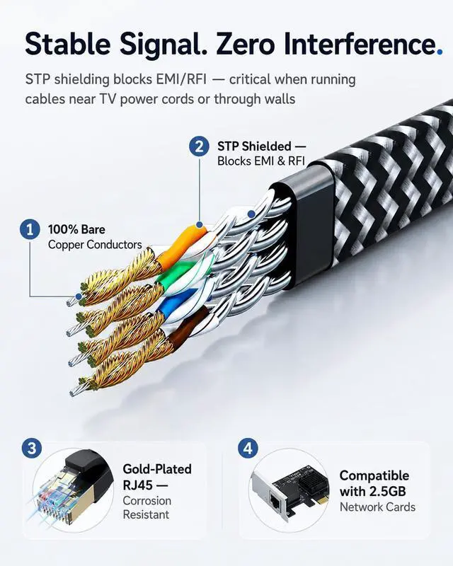 Alt view image 4 of 6 - Cat 7 Ethernet Cable 10ft - Flat Design, Easy Install, Nylon Braided, More Durable High Speed Internet Cable Network Cord Shielded LAN Cables for Computers, Routers, Switches, and Gaming Consoles