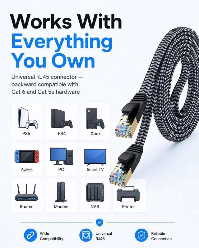 Alt view image 6 of 6 - Cat 7 Ethernet Cable 10ft - Flat Design, Easy Install, Nylon Braided, More Durable High Speed Internet Cable Network Cord Shielded LAN Cables for Computers, Routers, Switches, and Gaming Consoles