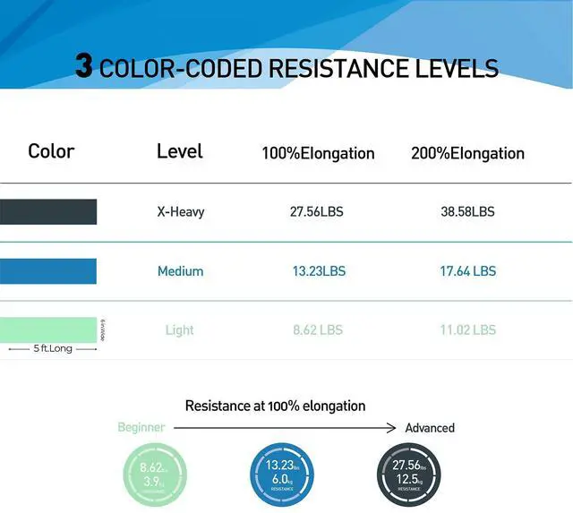 Alt view image 4 of 7 - Resistance Bands,Professional Long Non-Latex Elastic Stretch Bands,Exercise Bands for Physical Therapy, Yoga, Pilates, Rehab, at-Home or The Gym Workouts, Strength Training