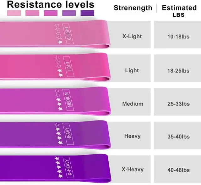Alt view image 3 of 6 - Resistance Loop Exercise Bands, Resistance Bands Exercise Bands for Home Fitness, Stretching, Strength Training, Physical Therapy,Elastic Workout Bands for Women Men Kids, Set of 5 (Assorted)