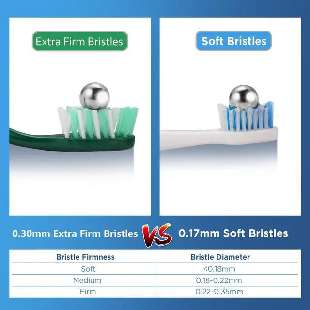 Alt view image 2 of 7 - Extra Firm Toothbrushes with Covers for Adults, Cross Extra Hard Bristles, with Built in Tongue Scraper, 6 Count