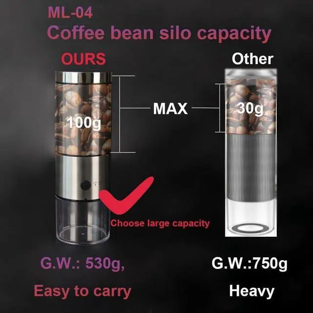Alt view image 6 of 7 - Portable Electric Coffee Bean Grinder,Adjustable Coffee Powder Coarseness, Ball-Type Gear Adjustment, Large Coffee Bean Chamber, Small Size For Travel, Ground Continuously For 30 Minutes
