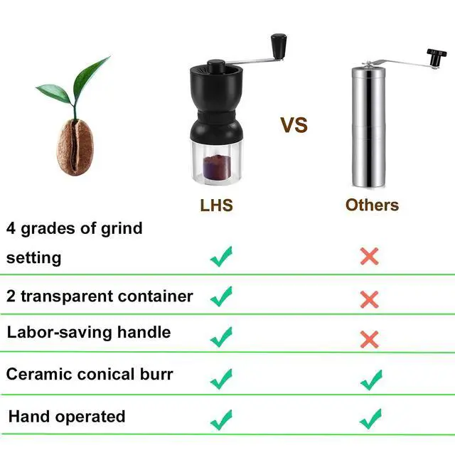Alt view image 7 of 7 - Manual Coffee Grinder with Ceramic Burrs, Hand Coffee Bean Grinder with 2 Containers Adjustable Coarseness for Home, Office and Travelling