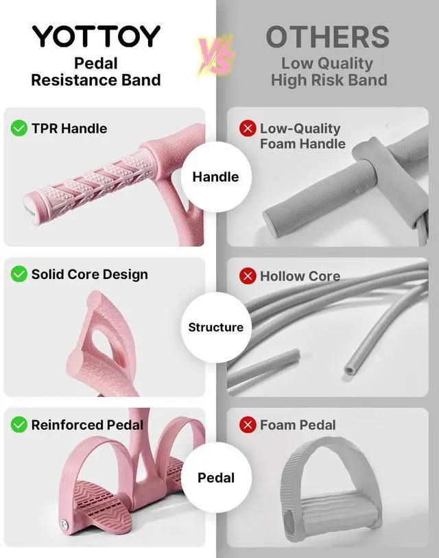 Alt view image 4 of 6 - Pedal Resistance Band, Thick Elastic Tension Rope with Handles, Sit-Up Pull Rope Fitness Equipment for Leg, Arm, Abs, Waist, Home Gym & Yoga Training for Women & Men (Pink, 35 pounds)